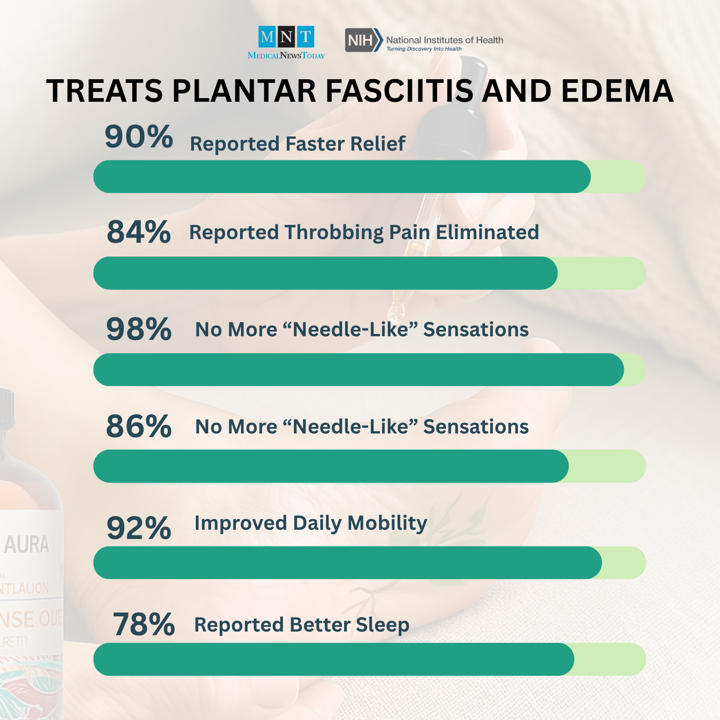 Relieve Aura - Neuropathic Pain Relief Massager
